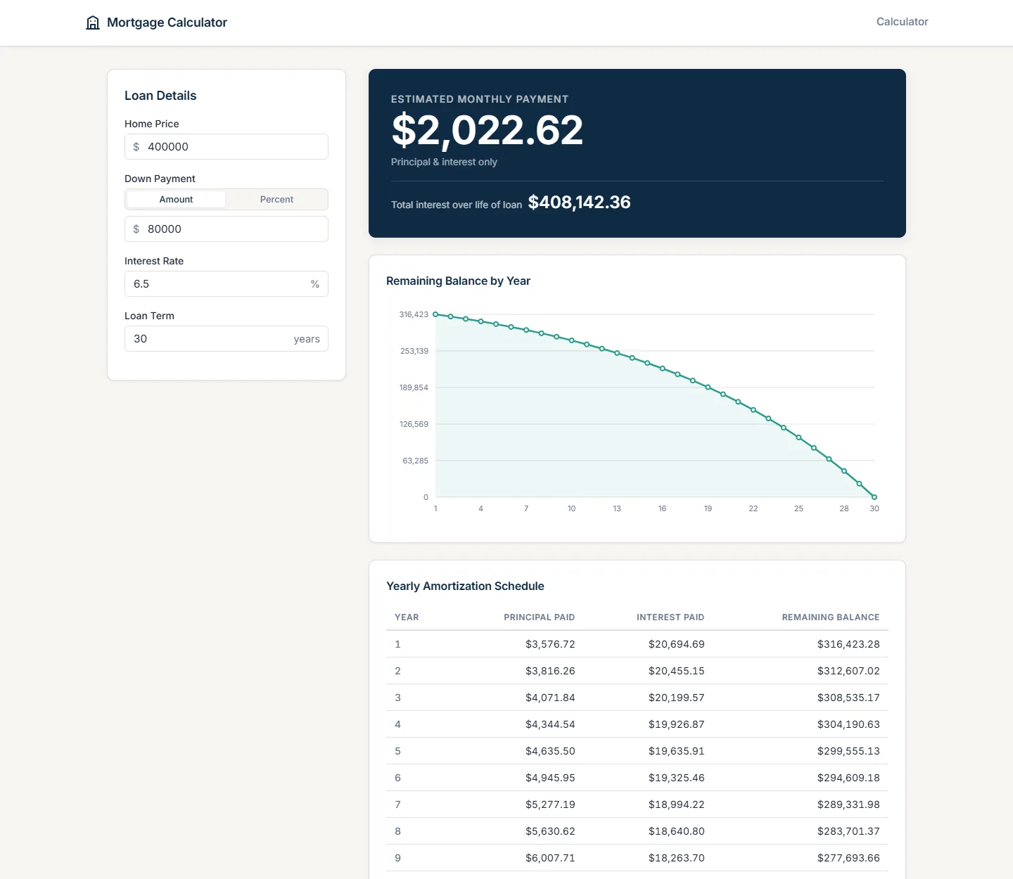 A mortgage calculator built in Tabloy