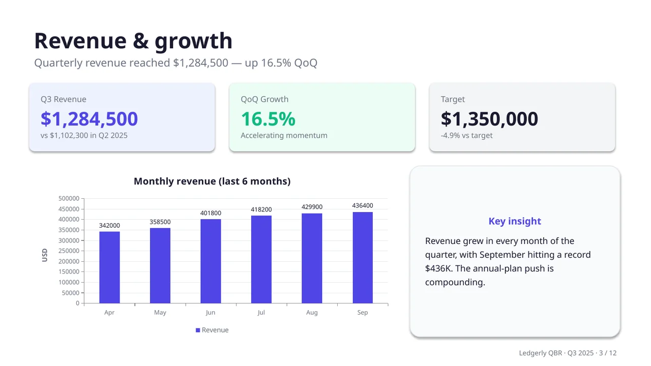 Ledgerly quarterly review deck, slide 2
