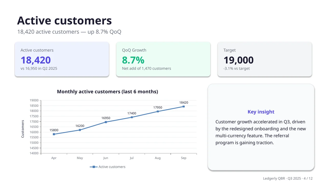 Ledgerly quarterly review deck, slide 3