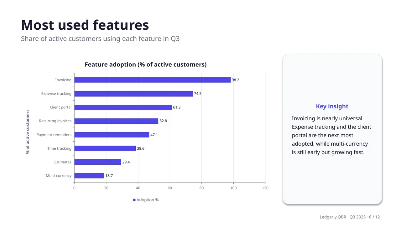 Ledgerly quarterly review deck, slide 4